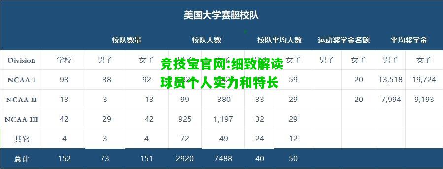 竞技宝官网:细致解读球员个人实力和特长