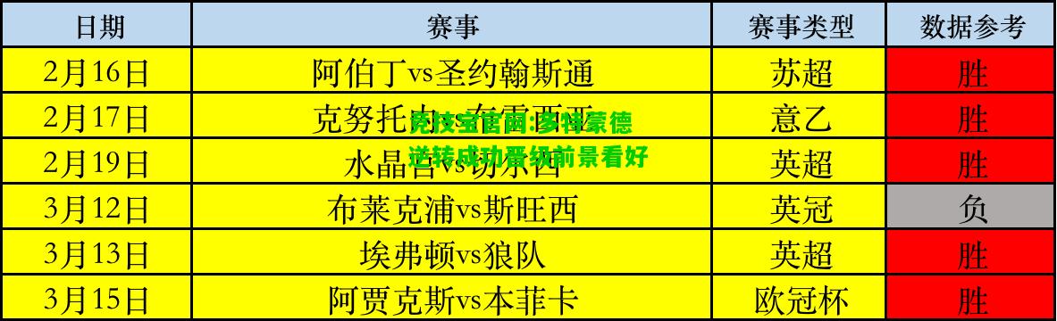 竞技宝官网:多特蒙德逆转成功晋级前景看好