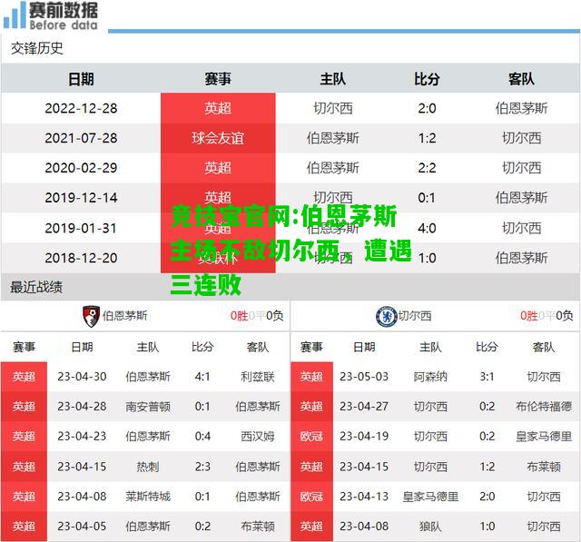 竞技宝官网:伯恩茅斯主场不敌切尔西，遭遇三连败