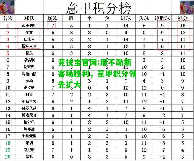 竞技宝官网:那不勒斯客场胜利，意甲积分领先扩大