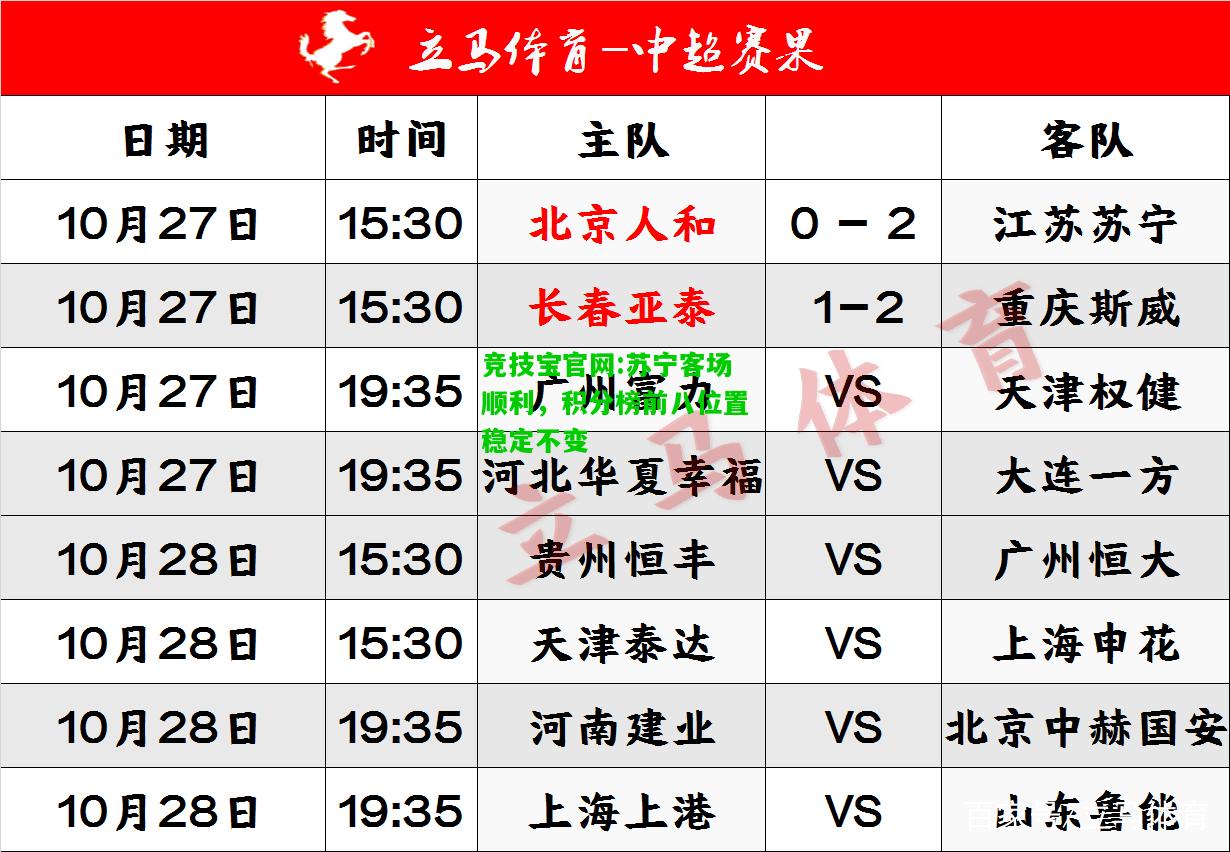竞技宝官网:苏宁客场顺利，积分榜前八位置稳定不变