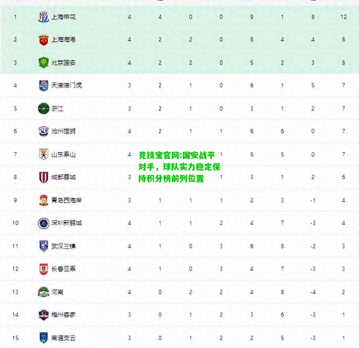 竞技宝官网:国安战平对手，球队实力稳定保持积分榜前列位置