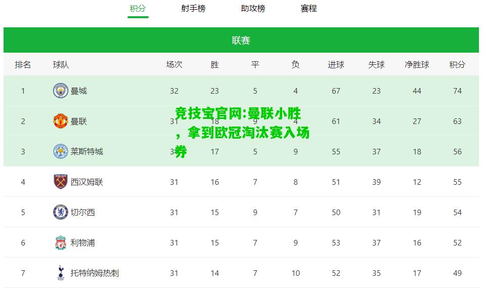 竞技宝官网:曼联小胜，拿到欧冠淘汰赛入场券