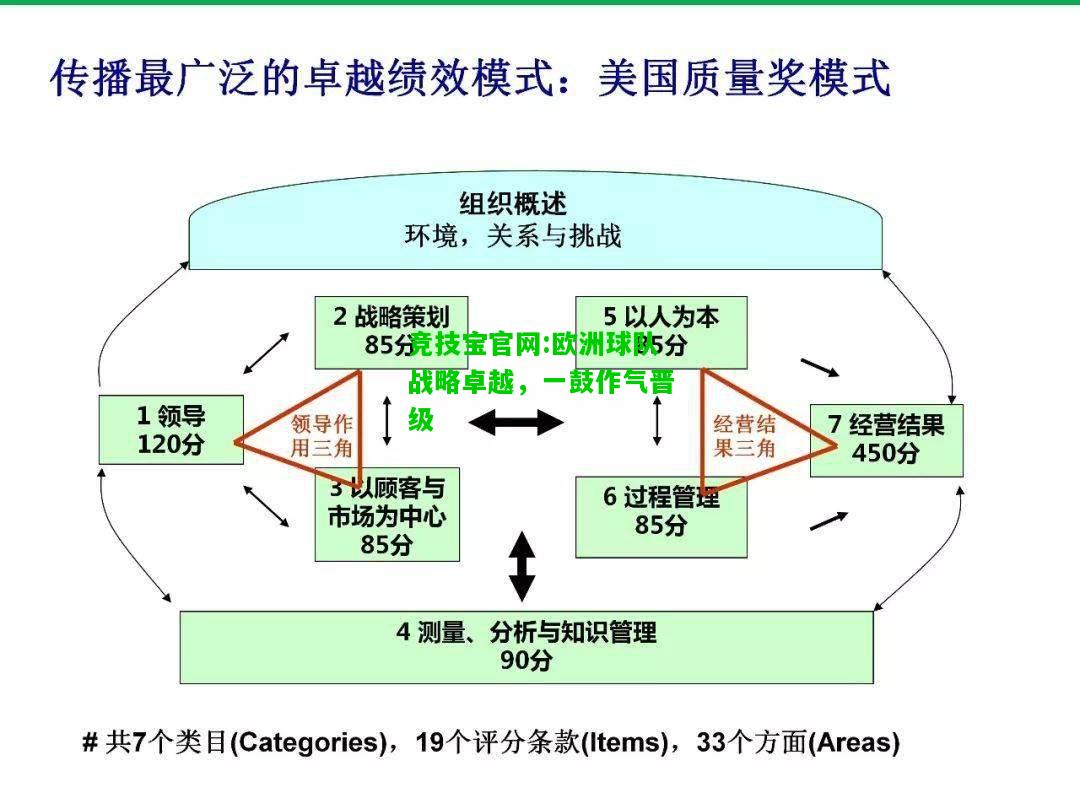 竞技宝官网:欧洲球队战略卓越，一鼓作气晋级