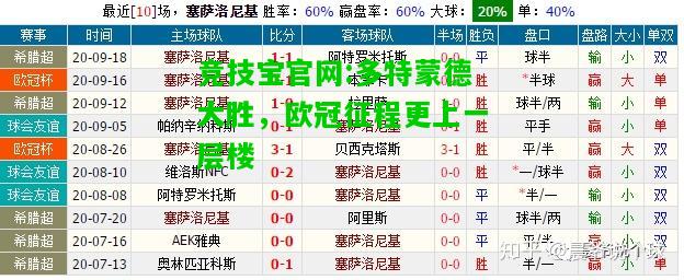 竞技宝官网:多特蒙德大胜，欧冠征程更上一层楼