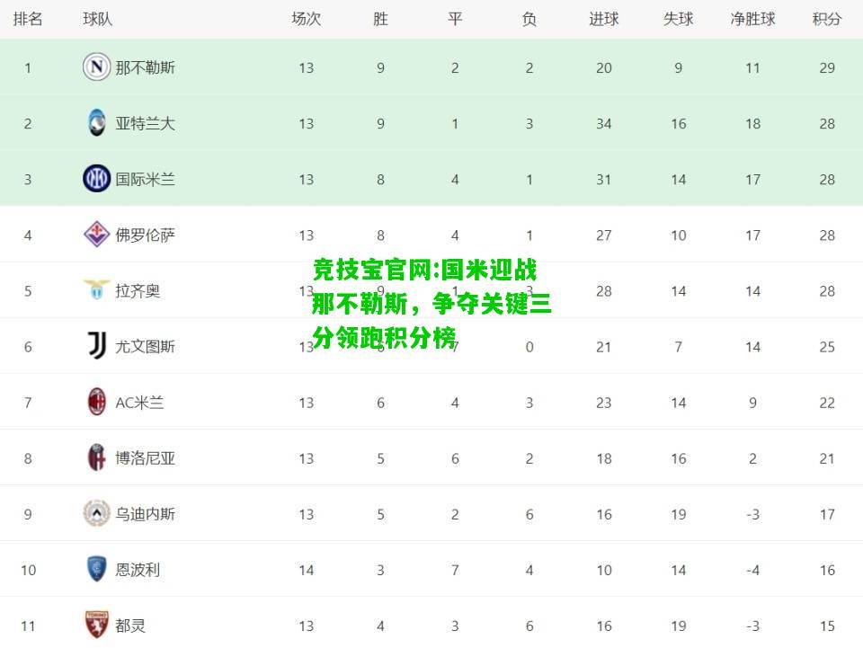 竞技宝官网:国米迎战那不勒斯，争夺关键三分领跑积分榜